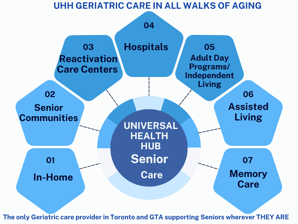 Health Care & Staffing for LTC Homes and Retirement Facilities